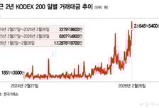 6300피 만든 코스피 ETF…국내서도 해외서도 인기