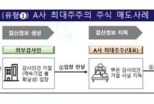 "회사 망하기 전에 팔자"…회장님 '먹튀' 수법, 안 통한다