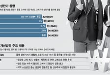 생활·체육복으로 충분… 장롱 속 '등골브레이커' 사라질까