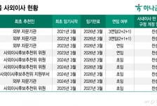 하나금융, 임기만료 사외이사 1명 교체·7명 재추천