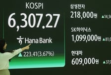 삼성전자 시총 1412조… 국내 첫 1조弗 기업