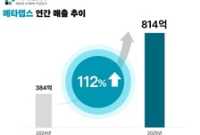 메타랩스, 2025년 매출 814억원…전년比 112% ↑