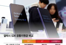 '고객 빼오기' 지친 통신 3사?...'갤S26 출시' 대목에도 지원금 '밋밋'