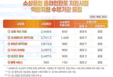 한유원, 상품개선·상세페이지 제작 등 소상공인 지원 사업 수행기관 모집