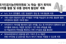 AI 학습과 저작권 보호 균형점 찾기…정부 'K-콘텐츠 AI 생태계' 구축