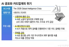 "카드 필요 없어" 내 지갑 열고 닫을 AI…떨고 있는 이 업계