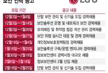 "채용 공고 3개월 9건" 보안 강화 LG유플…리스크 해결될까