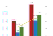 알테오젠, 지난해 영업익 1069억…매출액 2000억 돌파