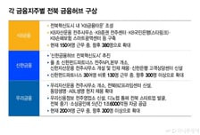 KB·신한·우리, 전북으로…李 띄우는 '전북 금융허브', 실효성 있나