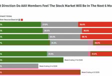 "코스피 불장 구경만" 서학개미 어쩌나..."미장 하락할 것" 개미 투심 악화