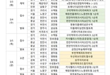 [분양캘린더]3월 첫째 주 5961가구…천안아이파크시티 5·6단지 청약