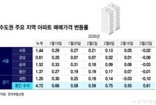 강남·과천 '불장' 식었는데…17억 신고가 찍은 용인 수지, 왜?
