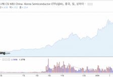 21% 프리미엄에도 불티...삼성·하이닉스에 중국인도 몰려들었다