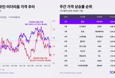 비트코인, 美 관세·AI 충격에도 박스권…"ETF 자금 주목"