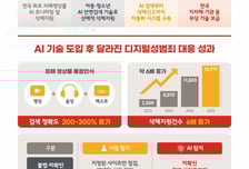 서울시, '디지털성범죄 AI 삭제기술' 전국화…무상 기술이전 나선다