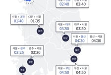 3·1절 연휴 이틀째 나들이 차량↑…서울→부산 '4시간 50분'