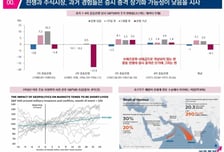 美·이스라엘 '이란 공습'에 국내 증시도 긴장…"전쟁 장기화 관건"