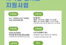 서울 서초구, 미취업 청년에게 자격증 응시료 20만원 지원
