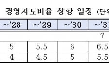 2년 이상 정리못한 부동산 PF 부실대출, 충당금 부담 높인다