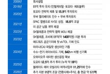 숲속 헛간의 미친 두 남자, 10년 뒤 이들에게 일어난 일
