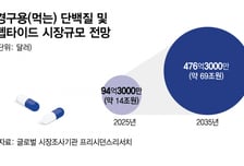 노보, '먹는 펩타이드'에 재베팅…뒤쫓는 'K바이오' 기대 속 리스크는