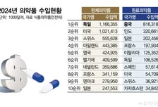 "미·이란 전쟁, 길어지면 제약바이오도 악영향…의약품 공급망 차질"