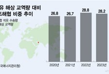 뱃길도, 하늘길도 막혔다… 장기화땐 수출입·물가 연쇄쇼크
