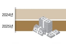 동맥경화 걸린 세계 물류…"유가·환율 출렁인다" 유통업계 촉각