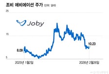 FAA인증·탑승장… 조비, UAM 비상위한 성공열쇠는?