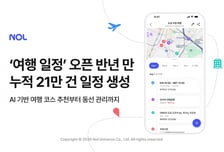 NOL 'AI 여행 일정' 21만건 돌파…제주 최다 생성