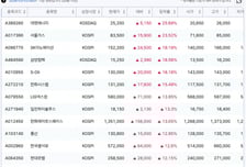 미국·이란 군사 충돌에 프리마켓서 에너지, 방산주 급등