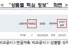 연금저축 상품 비교 더 쉽게…ETF 위험등급·상품별 수익률 추가
