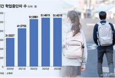 "촉법소년 연령 하향, 돈 안드는 여론 의식 정책"