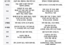 어릴 때 찌운 살 평생간다…"비만=만성질환" 정부 주도 '예방수칙' 첫 등장