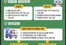 조달청, 레미콘·아스콘 규정 분리 개정...공급안정·품질관리 강화
