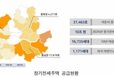 장기전세주택 보증금, 서울 평균의 54%…지난해만 보증금 10조 절감효과