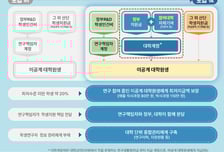 "이공계생 생활비 보장"…'한국형 스타이펜드' 43개교 확대