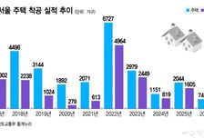 1월 서울 주택 착공 10년 최저…공급 부진 신호탄?