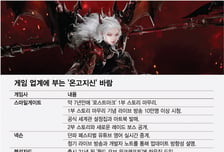 20년도 거뜬…게임 업계에 부는 '온고지신' 바람