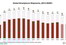 "메모리 공급난에 중동 전쟁까지"…애플·삼성 2파전 될까