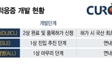 큐로셀, '허가 임박' 안발셀 상업화 채비 완료…'생산부터 유통까지'