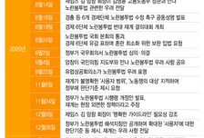 "의견 수십번 내면 뭐 하나"…'마이웨이' 노란봉투법에 할말잃은 재계