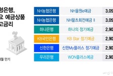 "머니무브 본격 대응"…대형은행, 3%대 예금 재등장