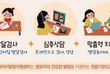 "한부모·복지시설 아동까지"…서울시, 찾아가는 발달검사 확대