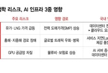 중동 긴장에 'K-AI 인프라' 3중 압박