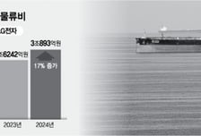 바닷길 의존 높은데… K가전 '운임' 비상