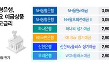 "주식 안 하면 벼락거지" 잇단 자금 이탈...'3% 예금' 부활했다