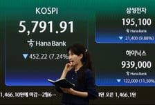 "무섭게 떨어져" 비명 터졌는데...겁 없는 개미 '6조 총알' 쐈다