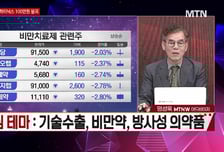 [시선강탈] 휴메딕스 vs 이수스페셜티케미컬 vs 리가켐바이오, 공략법은?