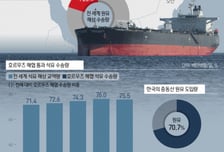 호르무즈 봉쇄 충격 가시화…"이라크 원유 생산 수일내 75% 감축"